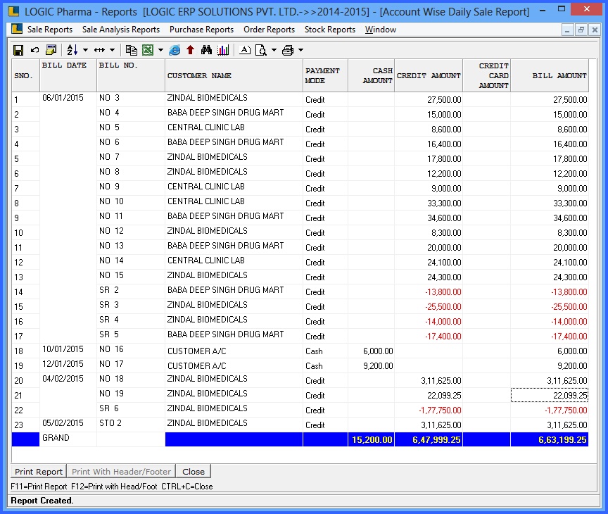 Sales (MOP) Analysis